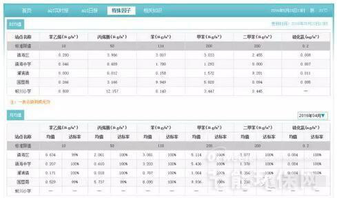 VOC污染健康影響及國外環境監測對我國的啟示