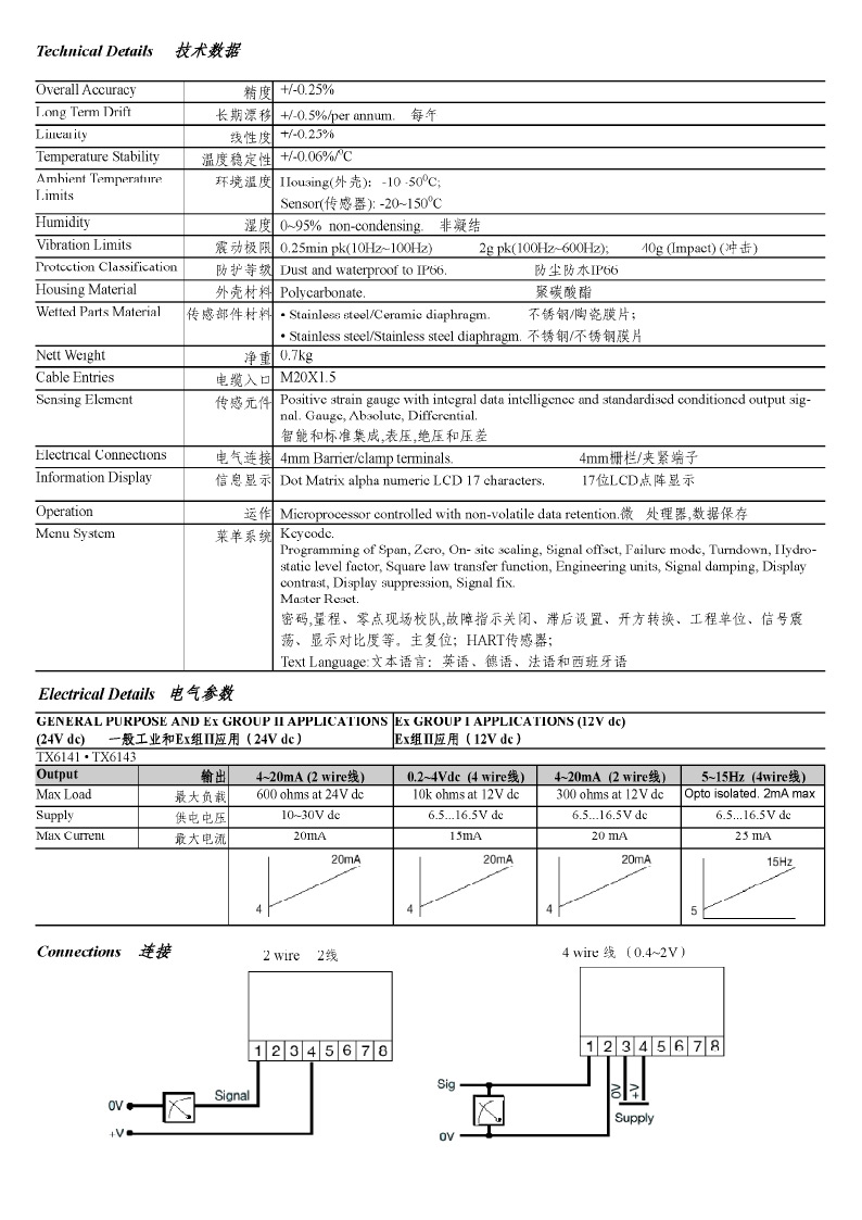 TROLEX 壓力傳感器/變送器 TX6141