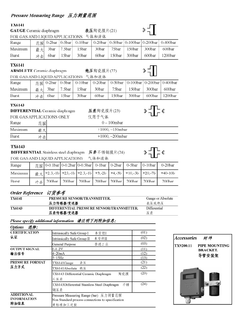 TROLEX 壓力傳感器/變送器 TX6141