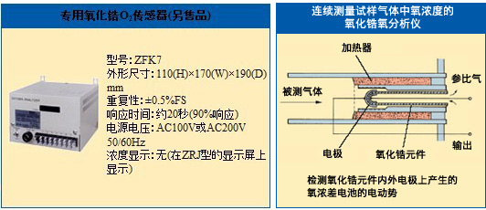 紅外氣體分析儀ZRJ型